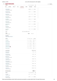 LSG vs MI IPL 2025 scorecard.